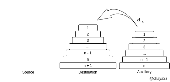 n段をDestinationへ