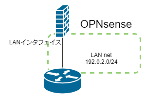 図1